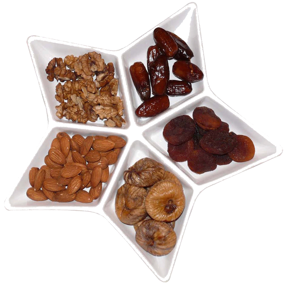 dates